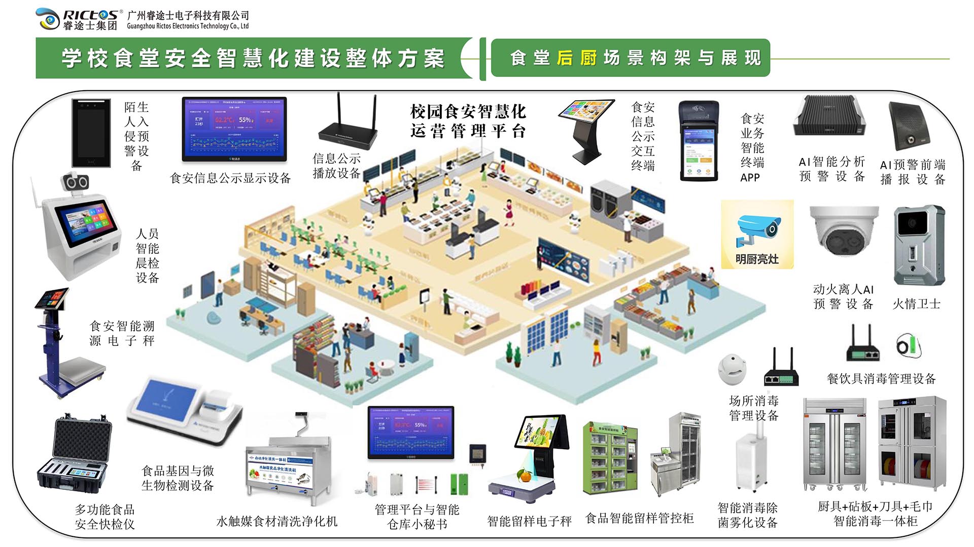 食堂后廚場景架構與展現(xiàn)